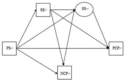 Exploring links between Chinese military recruits' psychological stress and coping style from the person-environment fit perspective: The chain mediating effect of self-efficacy and social support